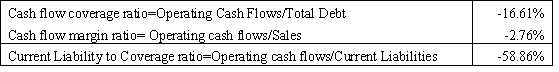 AVIS RENT A CAR in accounting assignment