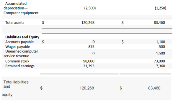 AVIS RENT A CAR in accounting assignment