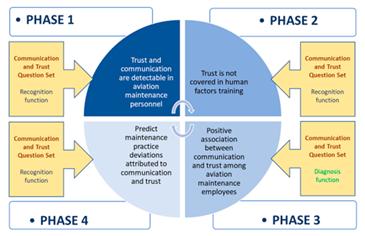 Action plan in aviation 1