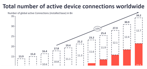 IOT Assignment