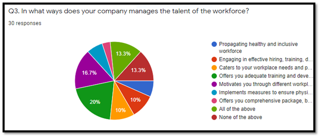 Activities and timescales in talent management assignment