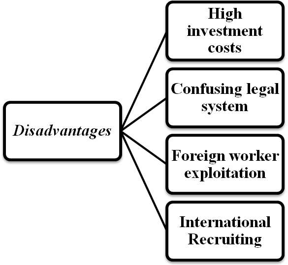 Advantages and Disadvantages of Regionalization