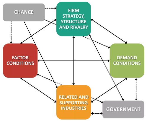 Advantages and Disadvantages of Regionalization