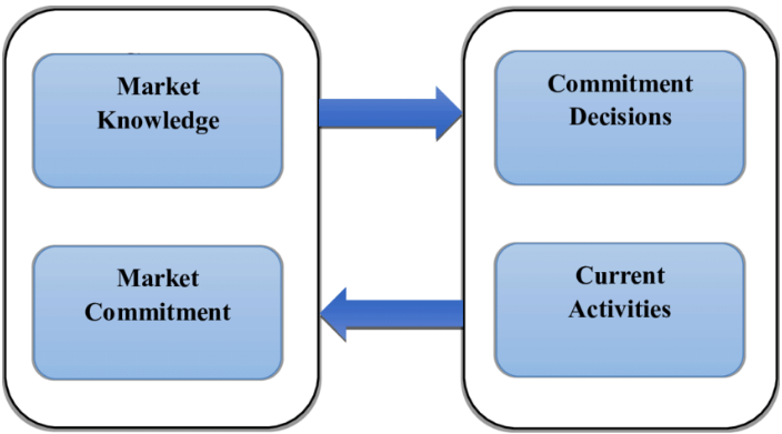 Advantages and Disadvantages of Regionalization