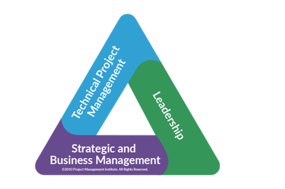 Advantages and disadvantages in leadership case study