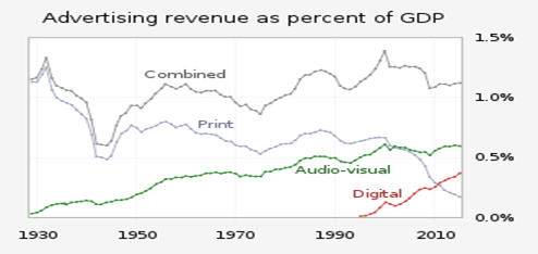 Advertising through in media 1