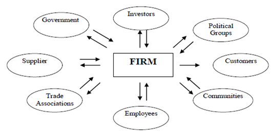 Agency Theory in corporate gover 2