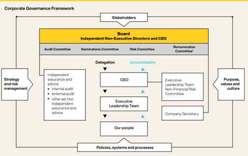 Agency Theory in corporate gover 3