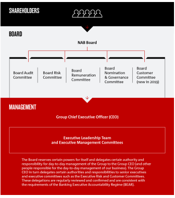 Agency Theory in corporate gover 4