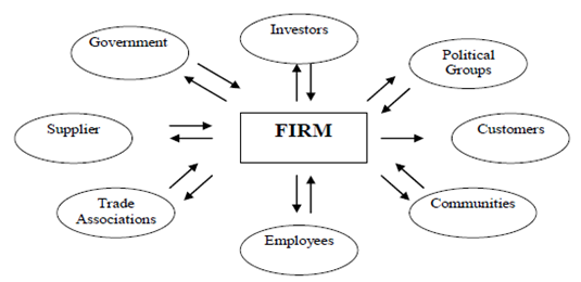 Agency Theory in corporate gover 6