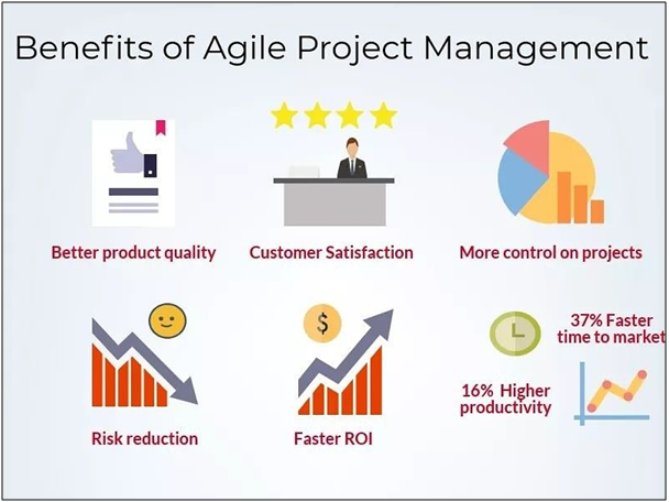 Benefits of APM in project management assignment