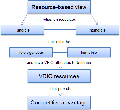 Alan Joyce strategic leadership