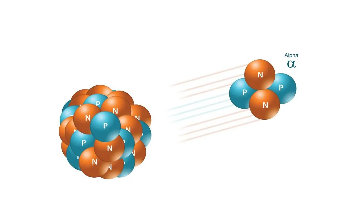 Alpha Particles in Alpha Beta and Gamma radiation