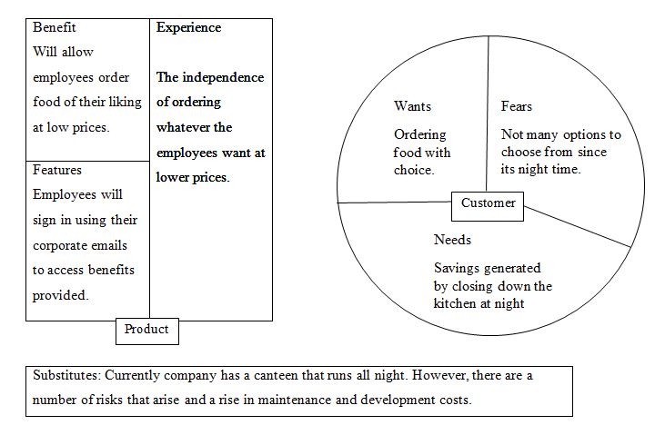 Amazon Business Case Report