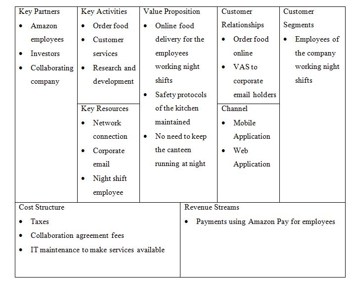 Amazon Business model