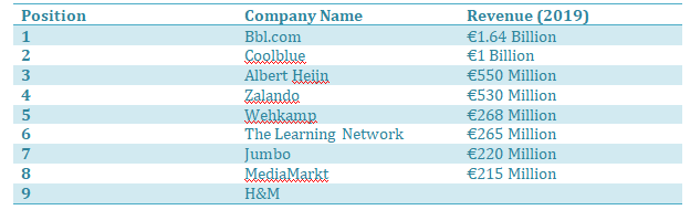 Amazon Netherlands in amazon global business strategy