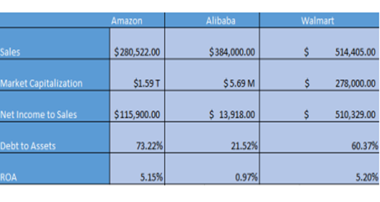 Amazon Walmart in operations man 1