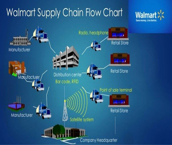 Amazon Walmart in operations man 3