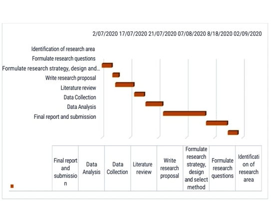 Amazon case study 2