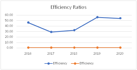 Analysis in finance essay