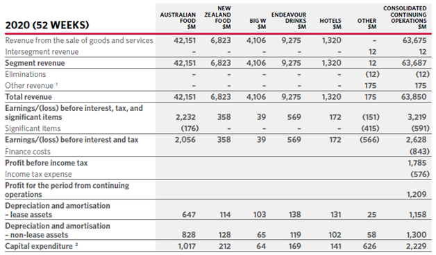 Annual Report 2020 in finance assignment