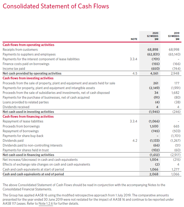 Annual Report 2020 in finance assignment