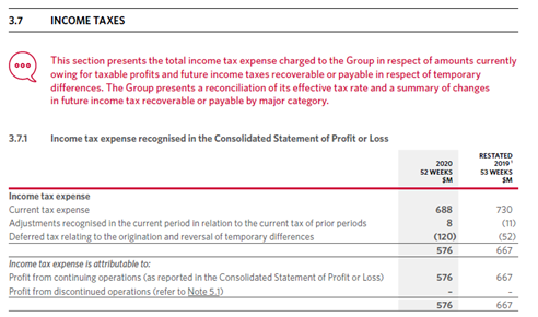 Annual Report 2020 in finance assignment