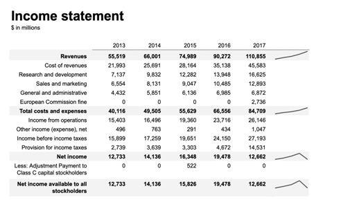 Annual Report 2020 in finance assignment