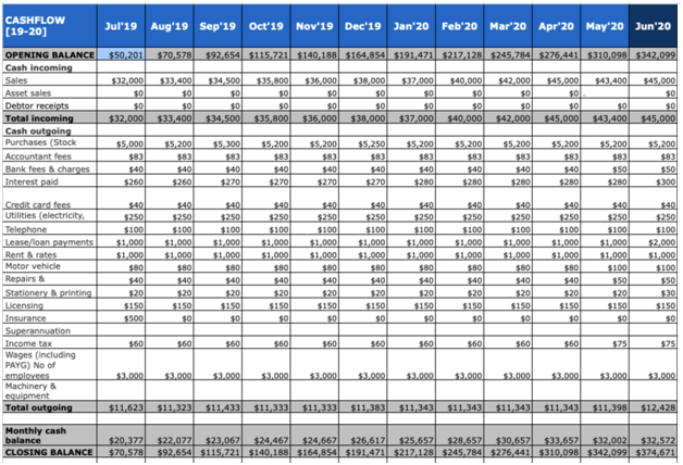 Annual Report 2020 in finance assignment