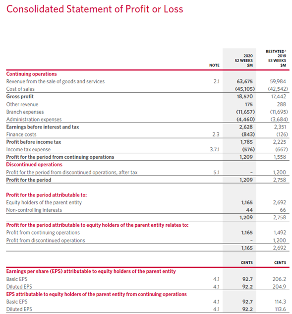 Annual Report 2020 in finance assignment