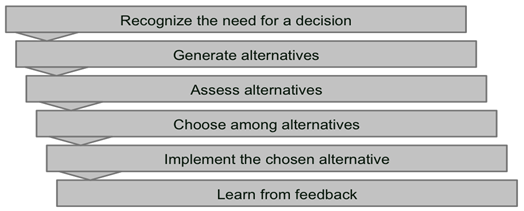 Annual Report of Qantas Airlines 2020 in decision making assignment