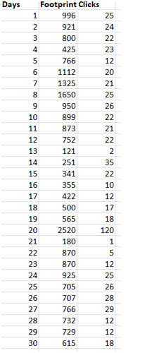 Appendix Excel Results