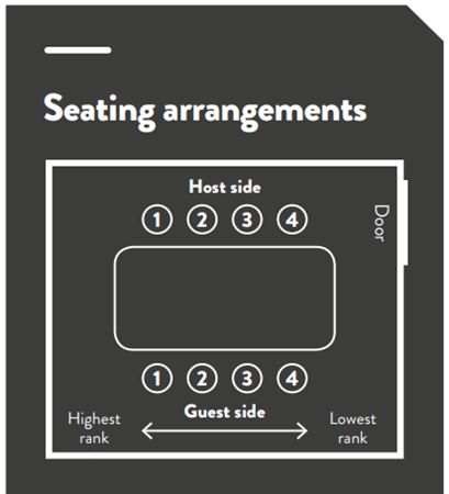 Appendix in marketing assignment 3