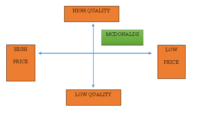 Appendix1 in strategic marketing assignment