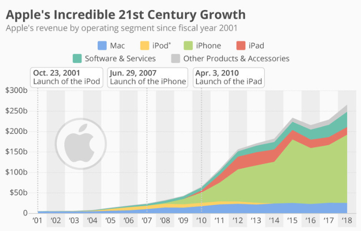 Apple quality management