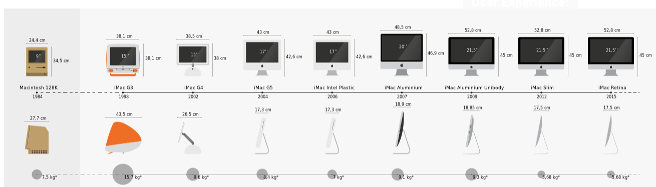 Apple quality management