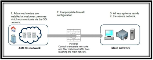 Inappropriate configuration of the firewall in it audit report
