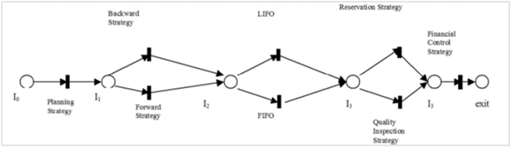 Application Processes of ROC Framework in ERP case study