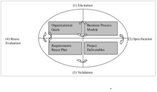 Application Processes of ROC Framework in ERP case study