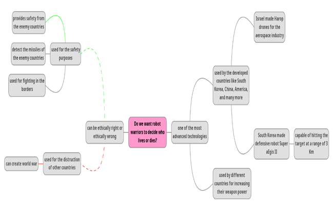 Argument Vis in information tech 1