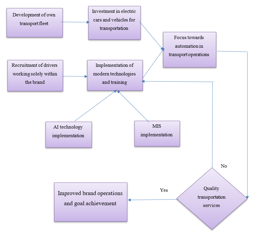 Asda-case-study-a