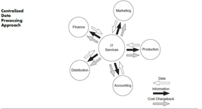 Audit System in Outsourcing IT Services 2