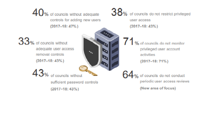 Audit System in Outsourcing IT Services 3