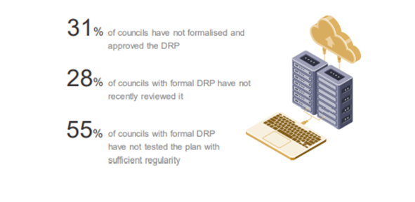 Audit System in Outsourcing IT Services 5