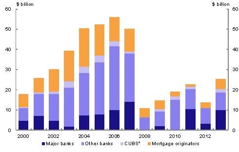 Australian banking oligopoly