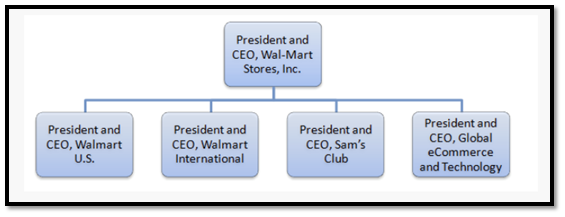 BCG matric schematic in strategic management assignment