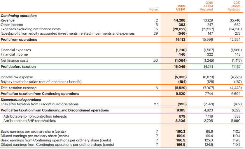 BHP Billiton financial report