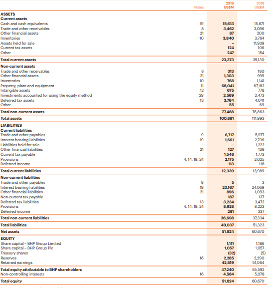 BHP Billiton financial report