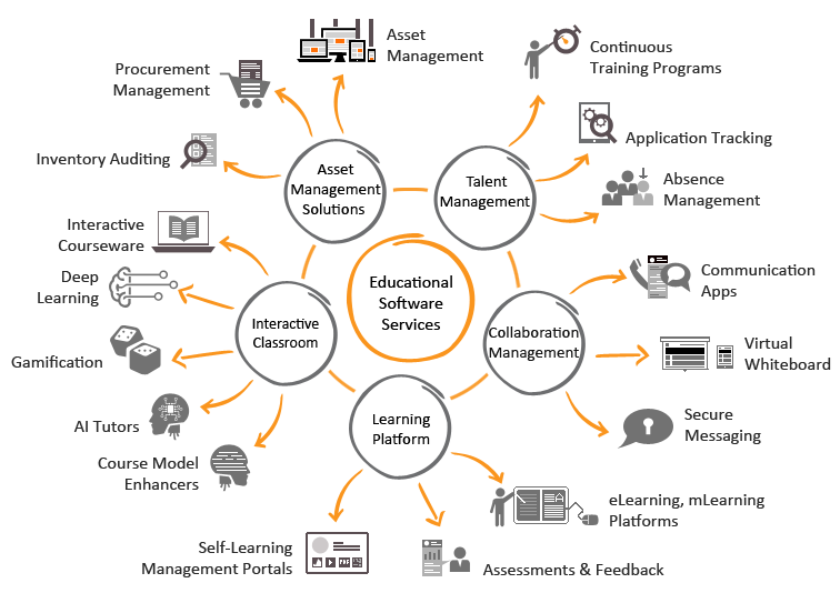 BPMN Assignment