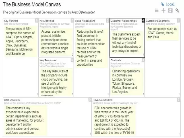 BTH business model canvas